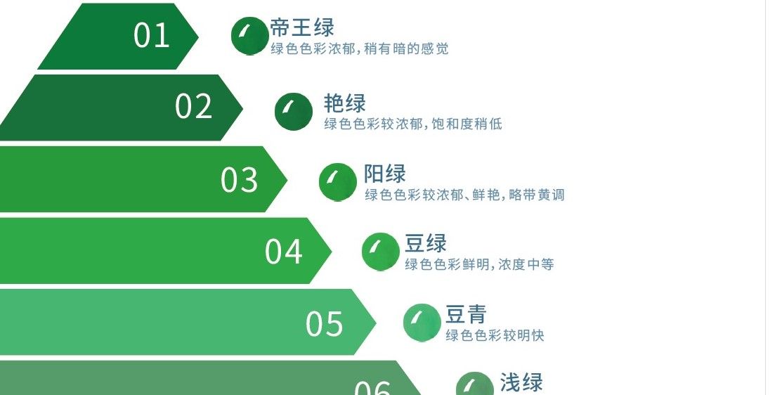 翡翠的颜色分类